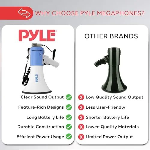 Pyle PMP50 Megaphone Review: 50W Bullhorn Ranked image 4