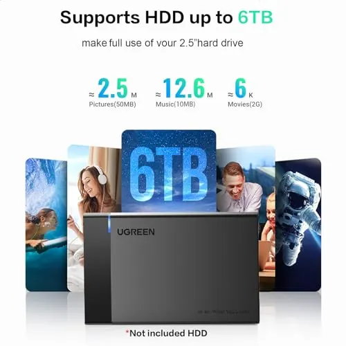 UGREEN 2.5 Hard Drive Enclosure Review image 3