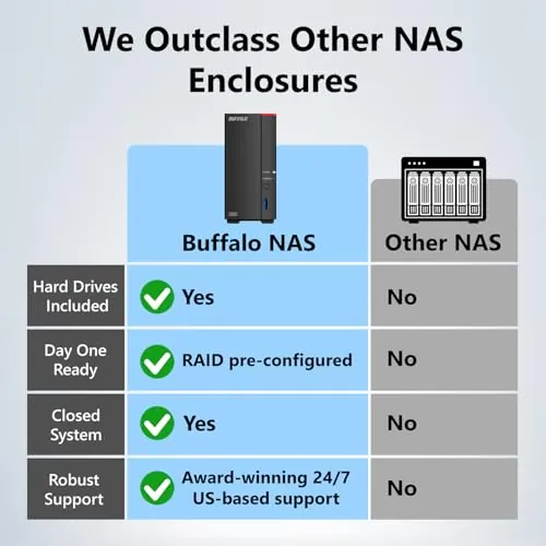 BUFFALO LinkStation 710 2TB NAS Review and Ranking image 2