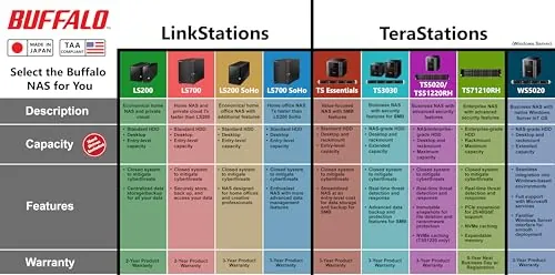 BUFFALO LinkStation 710 2TB NAS Review and Ranking image 4