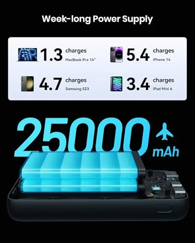INIU 25000mAh 100W Power Bank Review image 4