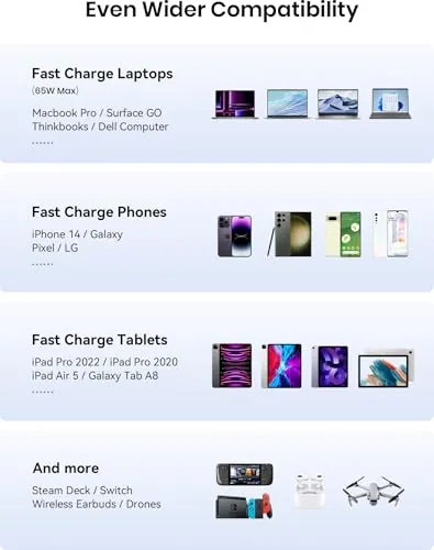 INIU 25000mAh 100W Power Bank Review image 5