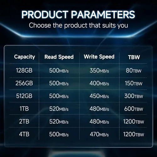 fanxiang S101 512GB SSD Review: Budget SATA Drive Ranked image 6
