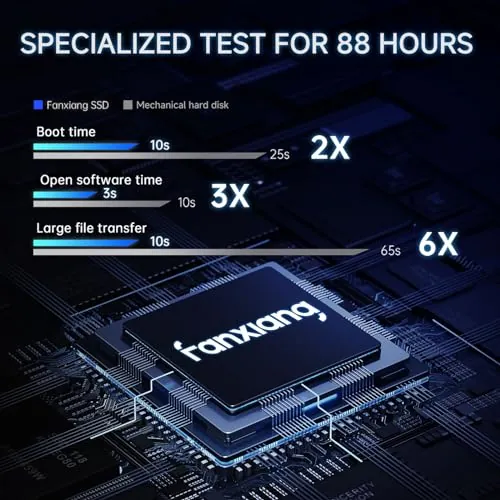 fanxiang S101Q 4TB SATA SSD Review image 4